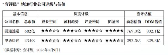 快递行业反内卷_快递停运原因_快递价格上调