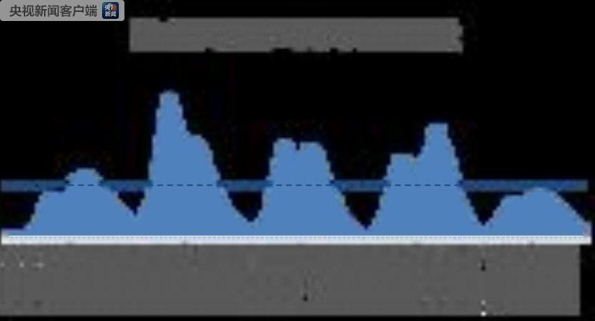 清明假期高速交通流量预测：小客车自驾为主，潮汐特征明显